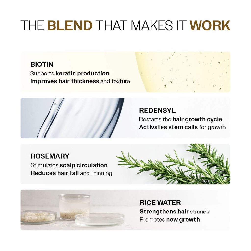Advanced Hair Growth Serum with Redensyl, Rosemary, Rice Water - 30 ml | Pack of 2