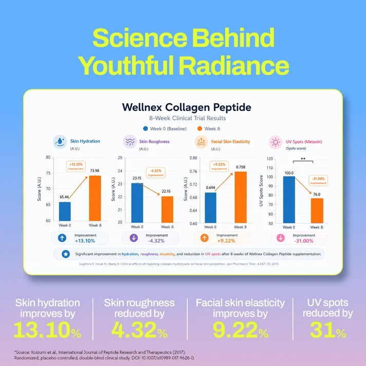 Mighty Collagen - Marine Collagen Supplement for Youthful Skin - Lemonade