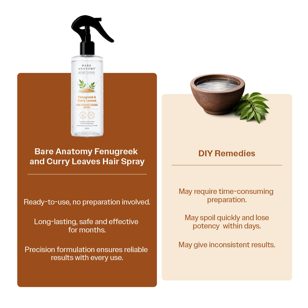 Fenugreek & Curry Leaves Hair Strengthening Spray - 200 ml
