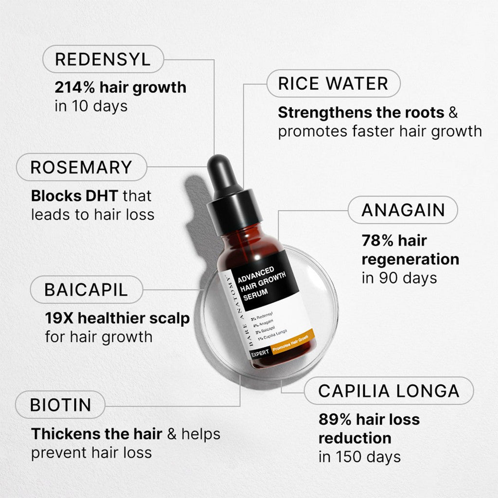 Hair Growth Serum (30 ml) & Anti-Frizz Shampoo (250 ml) Combo
